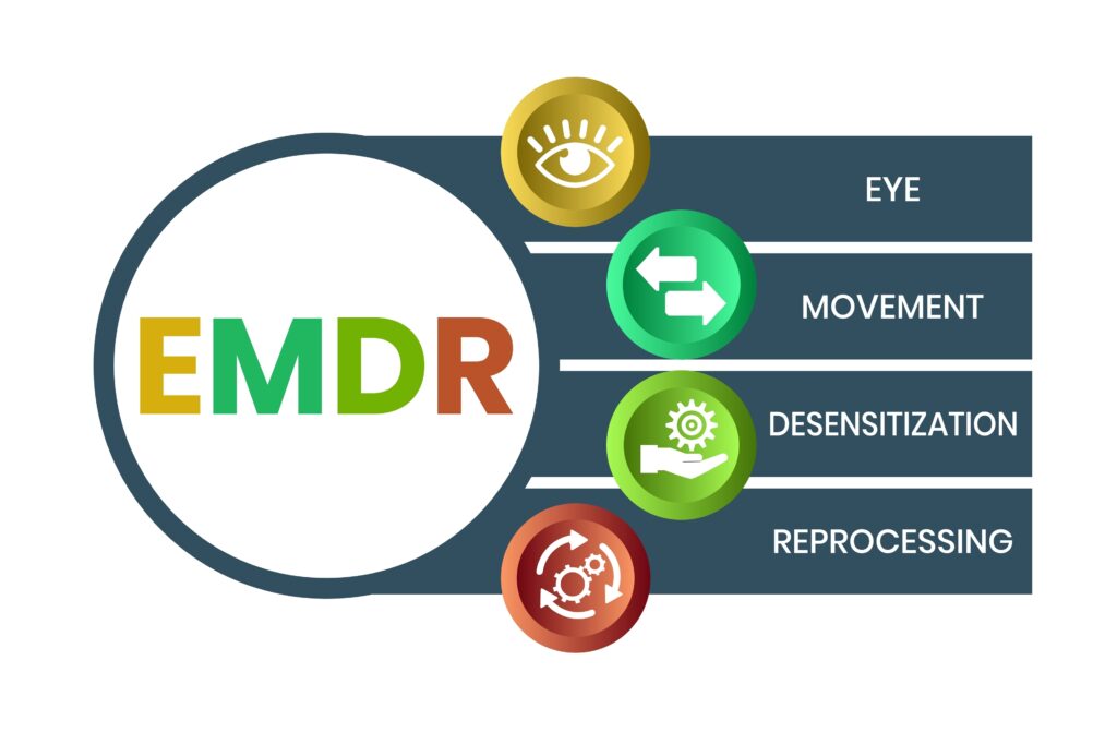 Infographic illustrating EMDR therapy. The acronym is vertically aligned with colorful icons: an eye for Eye, arrows for Movement, a hand with gears for Desensitization, and gears for Reprocessing.